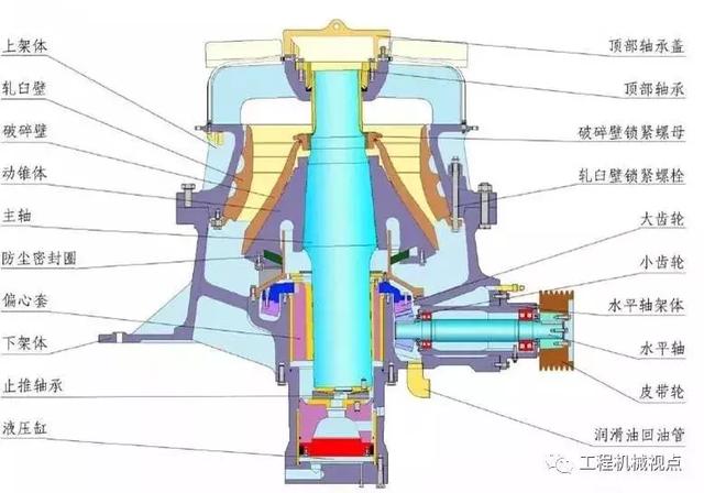 圓錐破碎機四大致命缺點，如何解決？看看你的圓錐破是否也有這些