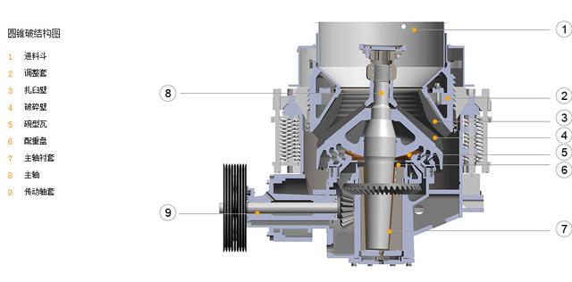 圓錐破主軸斷裂可不能大意！8種原因要早知