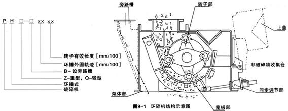 碎石機價格_茂名碎石機價格WZP18碎石機郴州碎石機價格